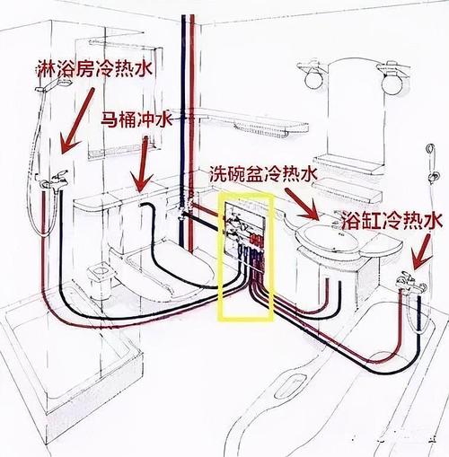 卫生间水电装修小知识