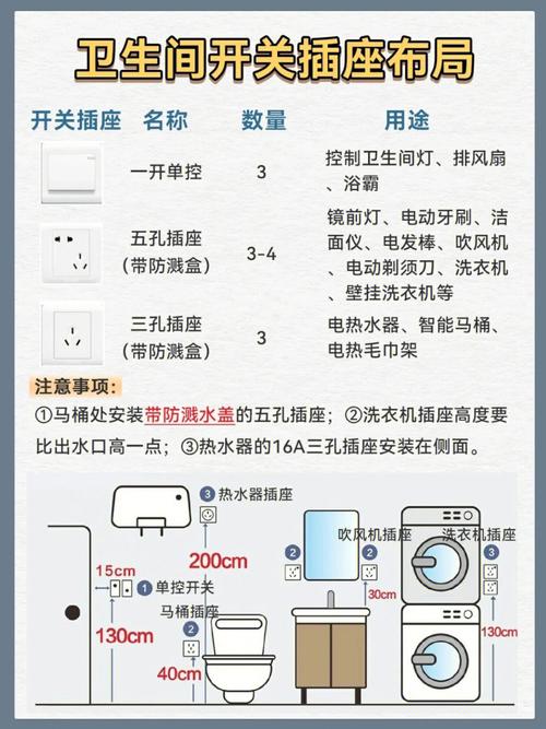 水电装修学徒知识