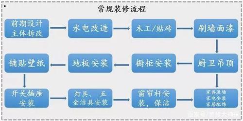 建筑装修行业入门知识