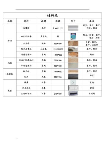 装修公司材料选品手册