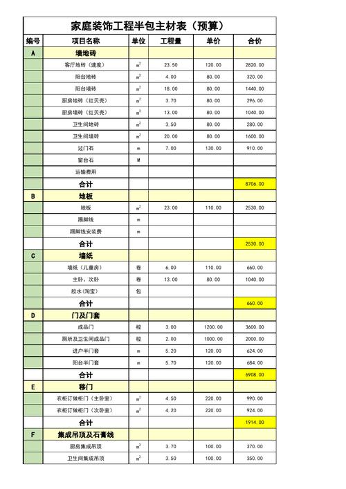 建厂装修材料清单表格