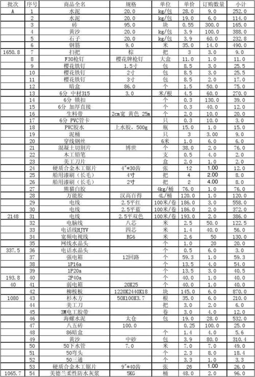 上海新款装修材料采购