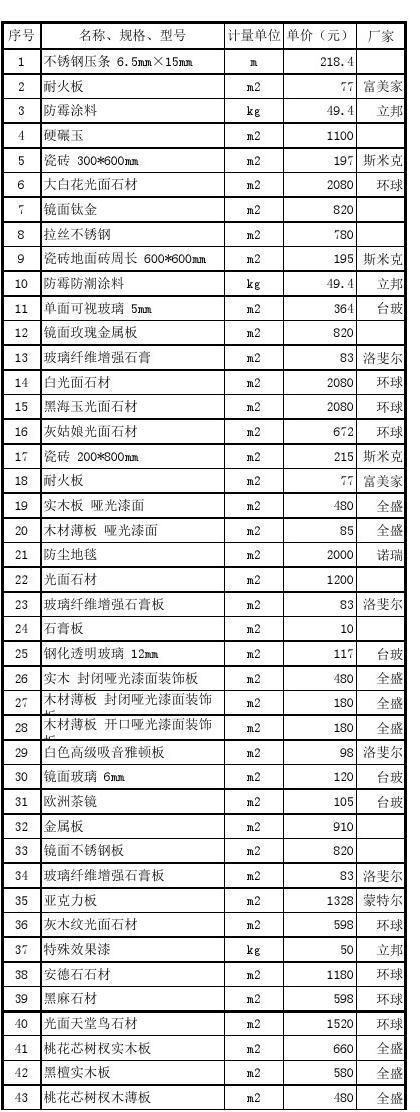 上海旅馆装修材料清单表