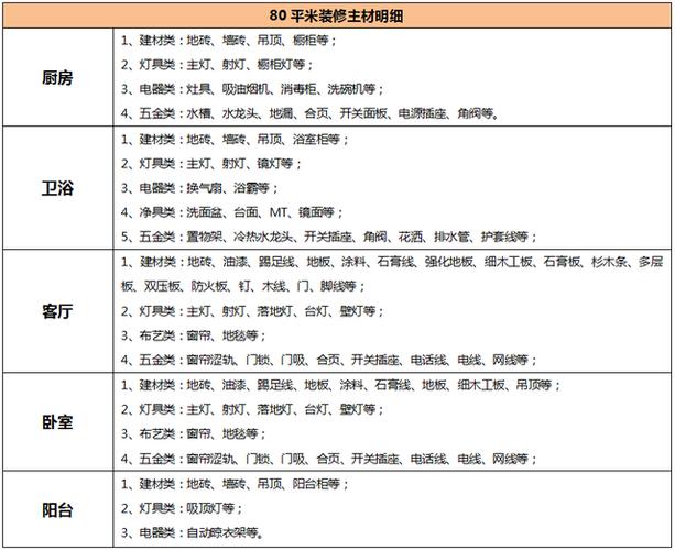 开放式装修知识收费价目表