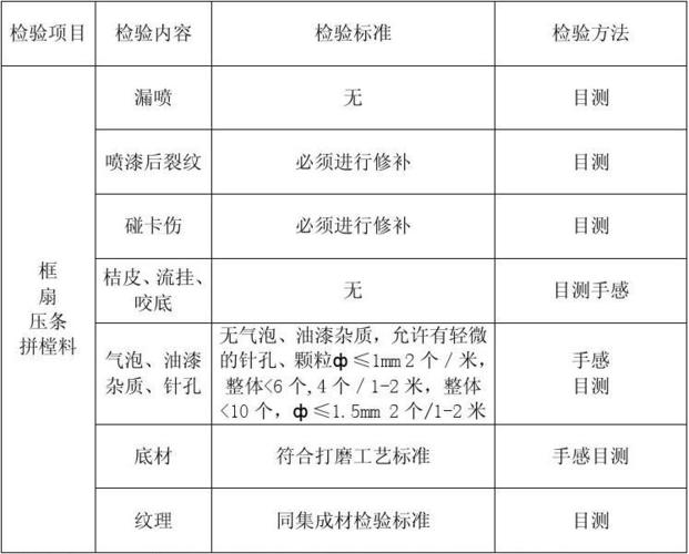 装修油漆材料验收标准