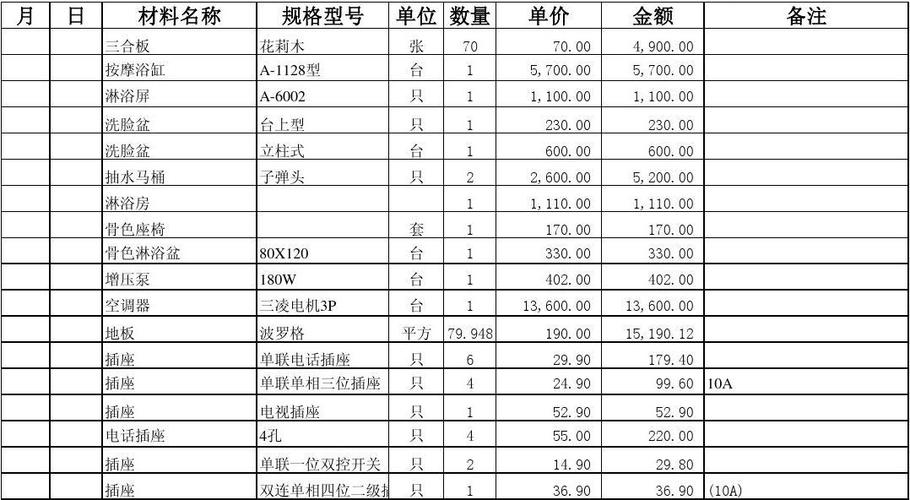 装修公司如何统计材料