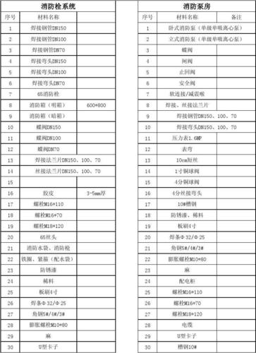 消防装修材料知识点总结