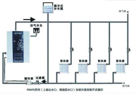 家庭装修暖气安装知识讲解