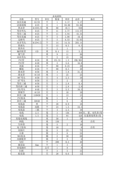 装修室内吊顶材料清单表