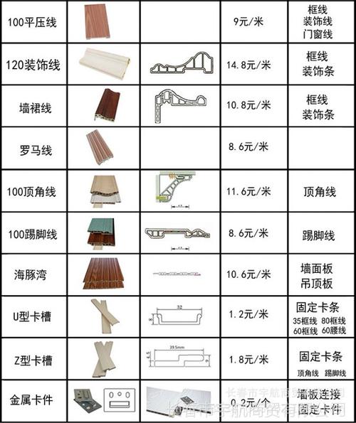 装修线条分几种材料图片