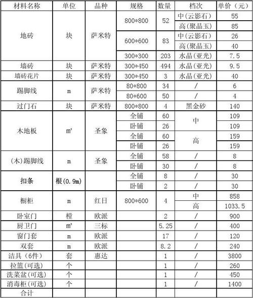 装饰装修材料名称大全