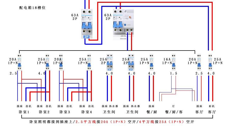 家庭装修电路知识整理