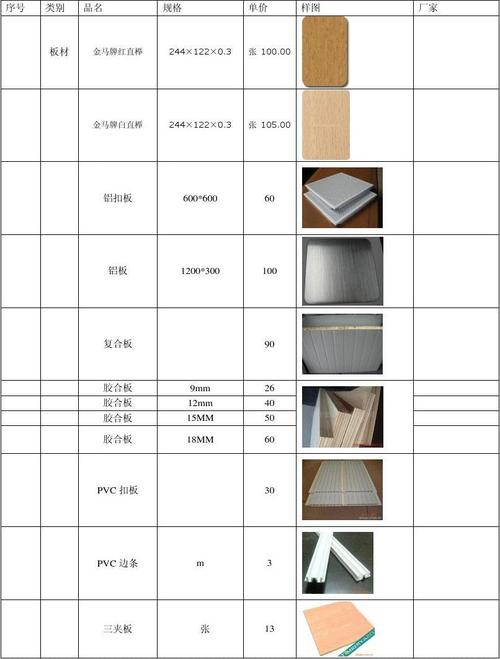 装饰装修材料哪些取样