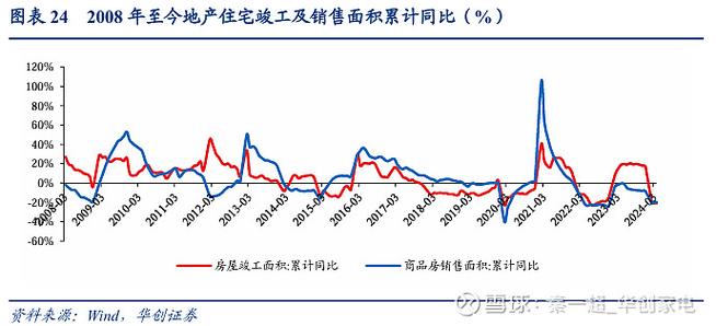 装修材料每年涨价原因