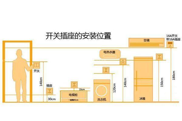 装修水电知识哪里学好知乎