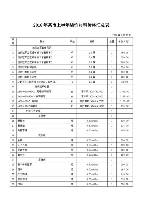 装修各种材料价格大全