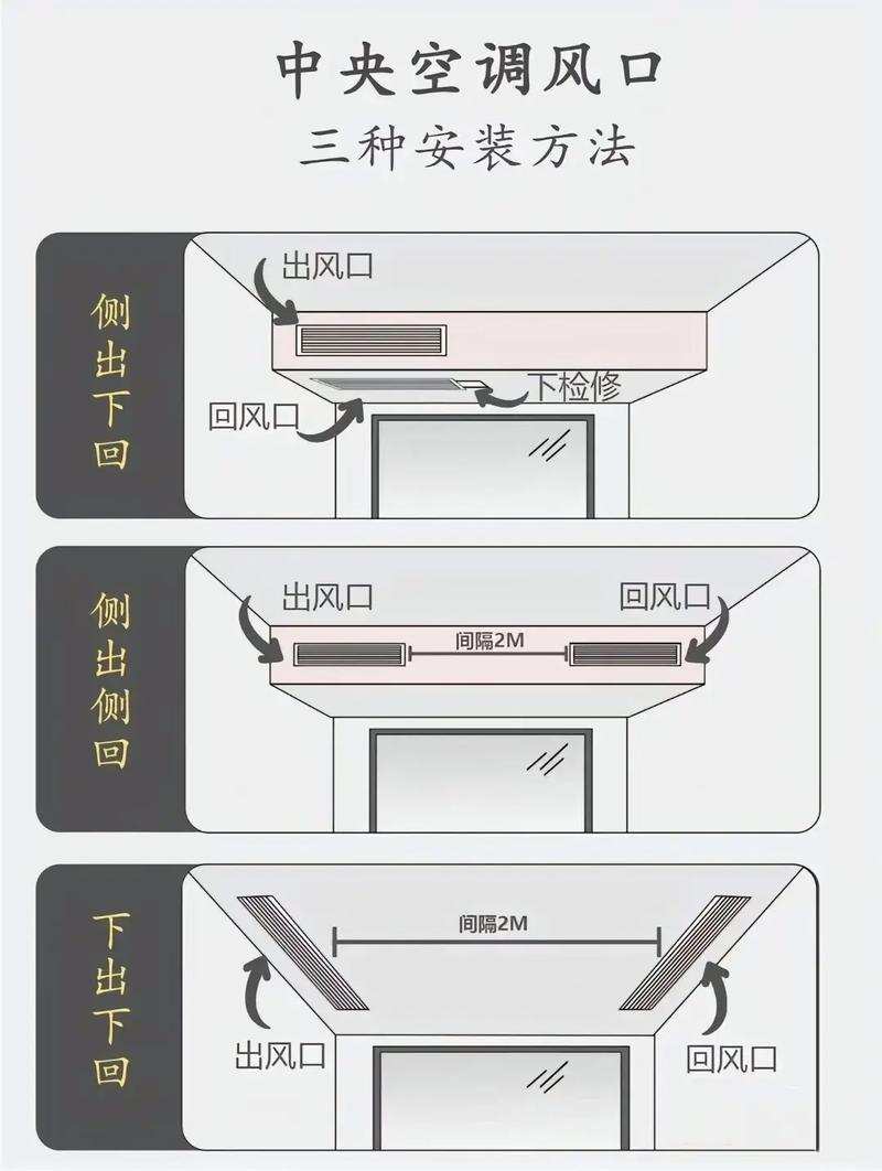 空调装修知识直播