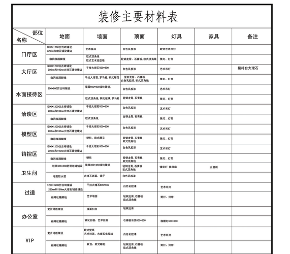 室内装修材料功能分类表