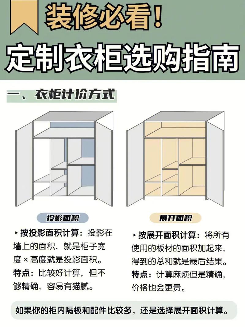 装修衣柜材料介绍大全