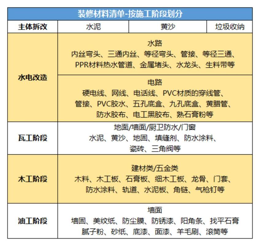 装修材料有哪些必要知识