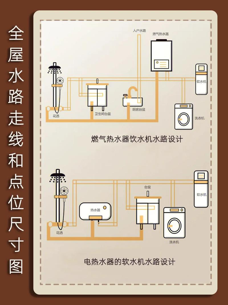 装修水电改造入门知识