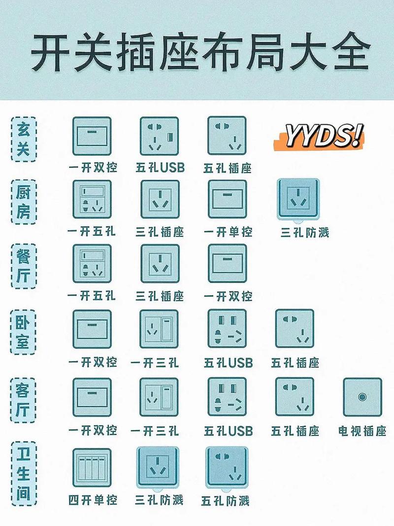 装修插座开关知识大全视频