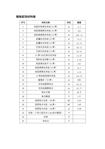 装修地面填槽材料清单