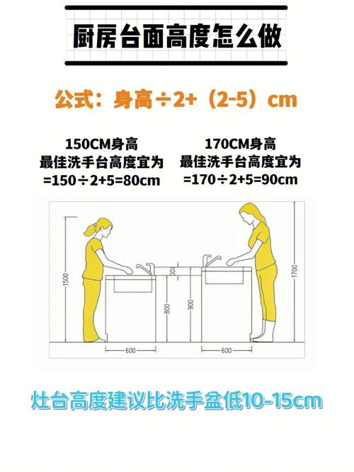 厨房台面装修知识讲解图