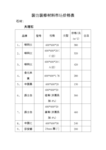 白城装修材料升级报价