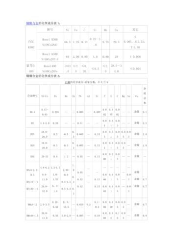 装修材料中的镍元素含量