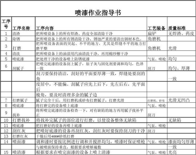 关于装修房屋喷漆方面的知识