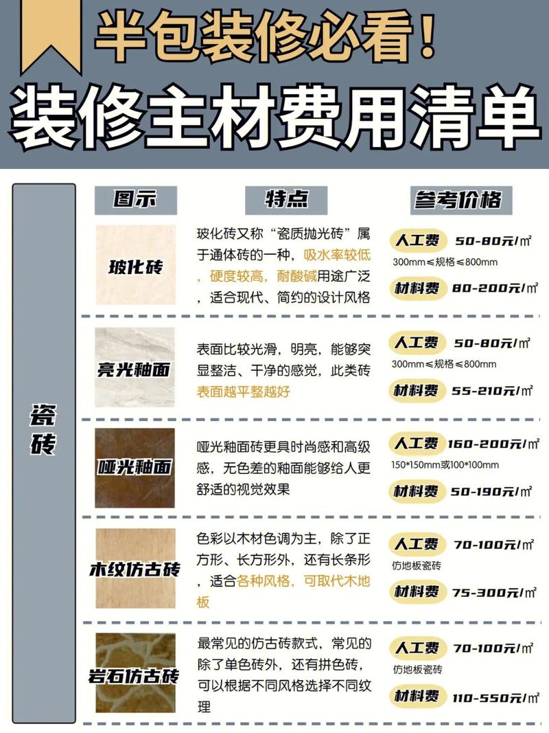 装修半包材料和费用比例