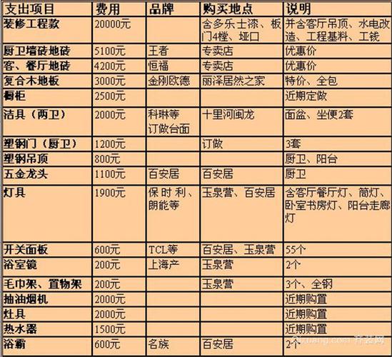 装修半包需购买所有材料