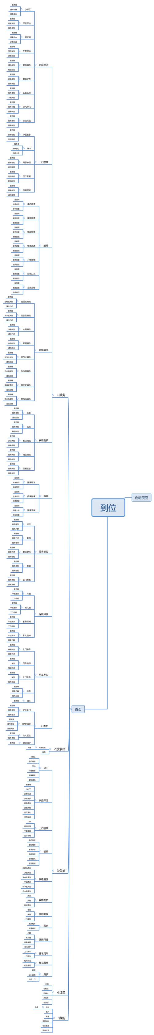 局部装修知识点归纳图表