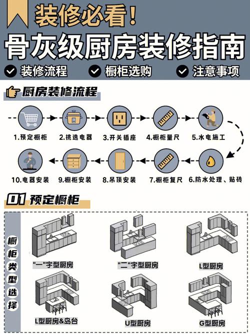 装修厨房重点知识有哪些