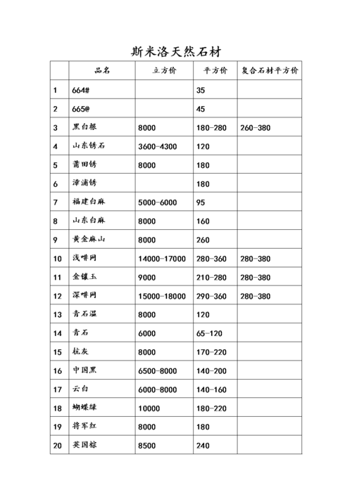 装修材料山崖石多少钱