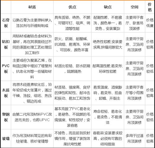 装修吊顶材料的优缺点