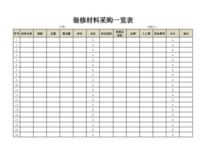 装修公司主要采购材料