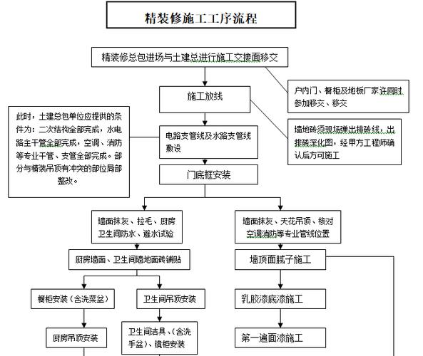 麒麟装饰装修工程施工知识