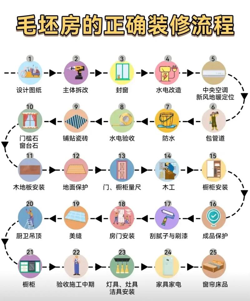 新手装修工程知识点总结