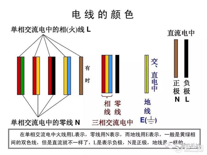 装修电线基础知识