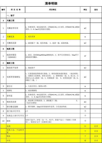 装修房子知识清单图片