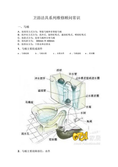 卫浴装修专业知识大全