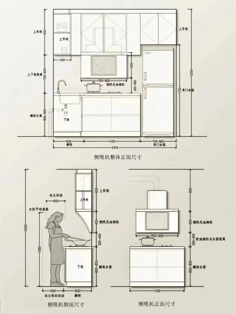 厨房装修橱柜知识讲解