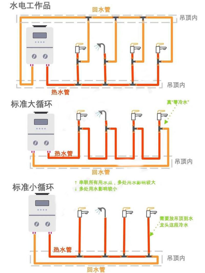 装修水电学习知识