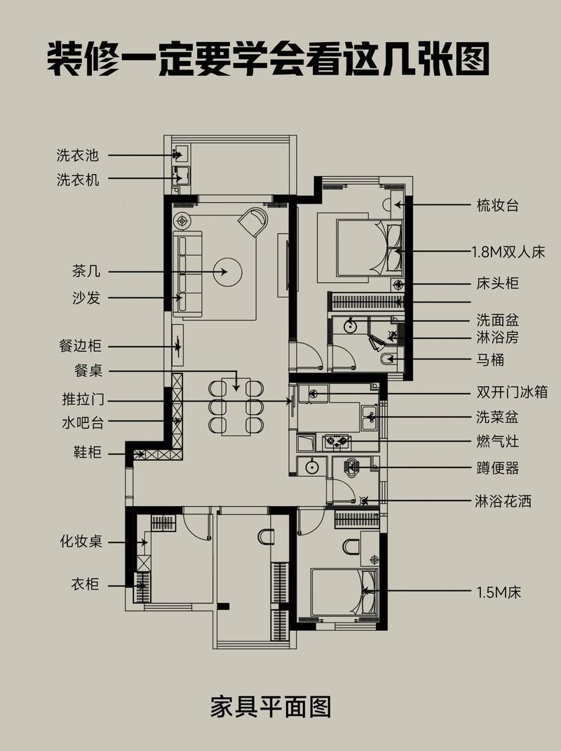 装修效果图基础知识