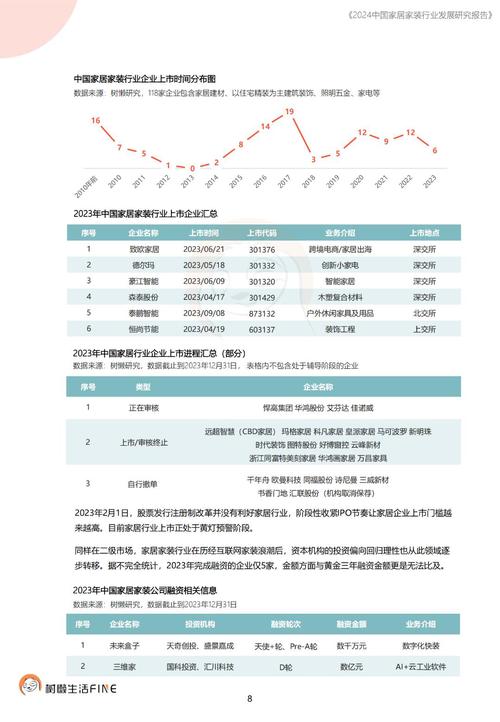 装修材料寿命表格怎么做 装修材料寿命表格怎么做的2024/06/