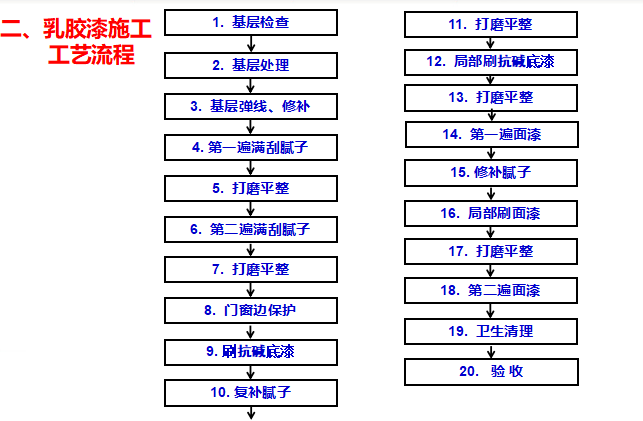 装修乳胶漆施工知识点 装修乳胶漆施工步骤2024/06/