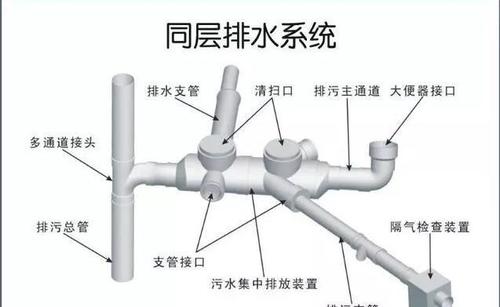 别墅装修排水知识点大全 别墅装修排水知识点大全视频2024/06/