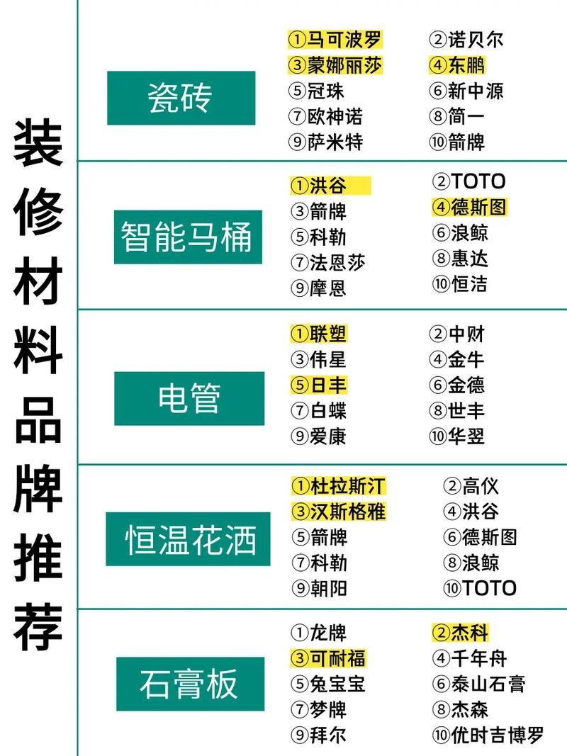 怎样选购房屋装修材料 怎么选装修材料才不会被坑2024/06/